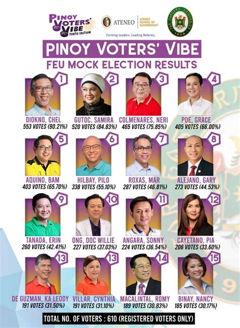 2019 senatorial election results philippines|Party.